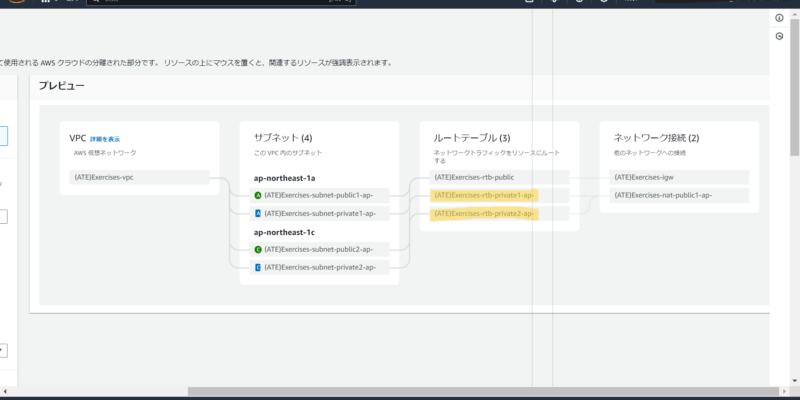 画面右側で同時生成の内容を確認できます。 プライベートサブネットのルートテーブルがサブネット毎に作成されています。